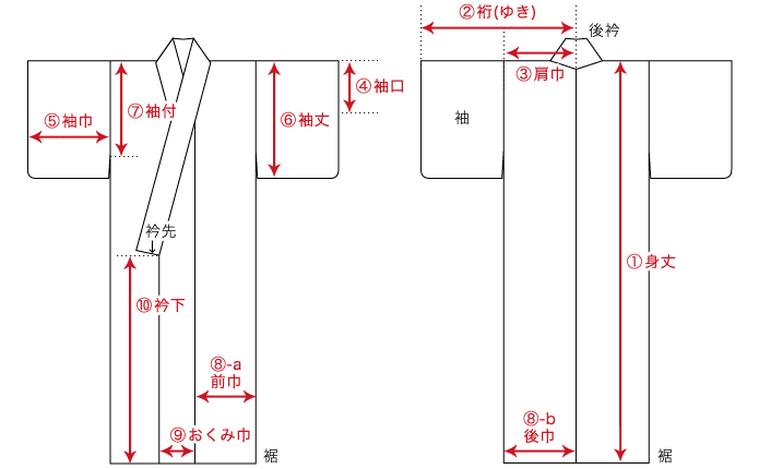 お着物から採寸