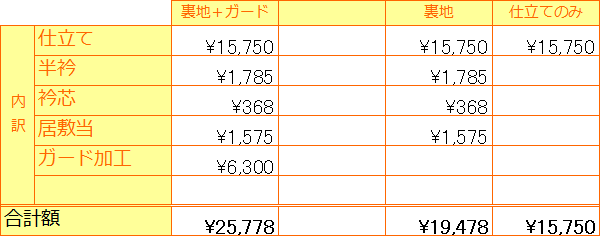 振袖用長襦袢の見積り