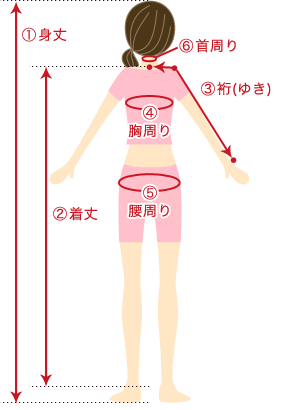 身体から採寸