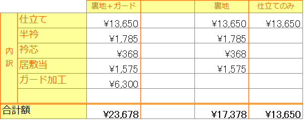 長襦袢の見積り