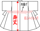 身丈直しの図