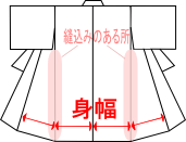 身巾直しの図